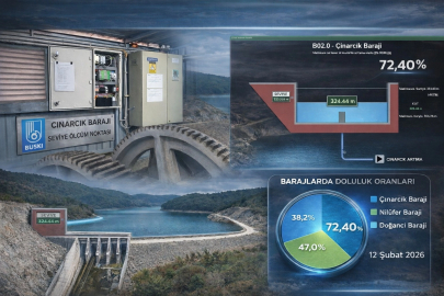 Çınarcık Barajı'na teknolojik takip